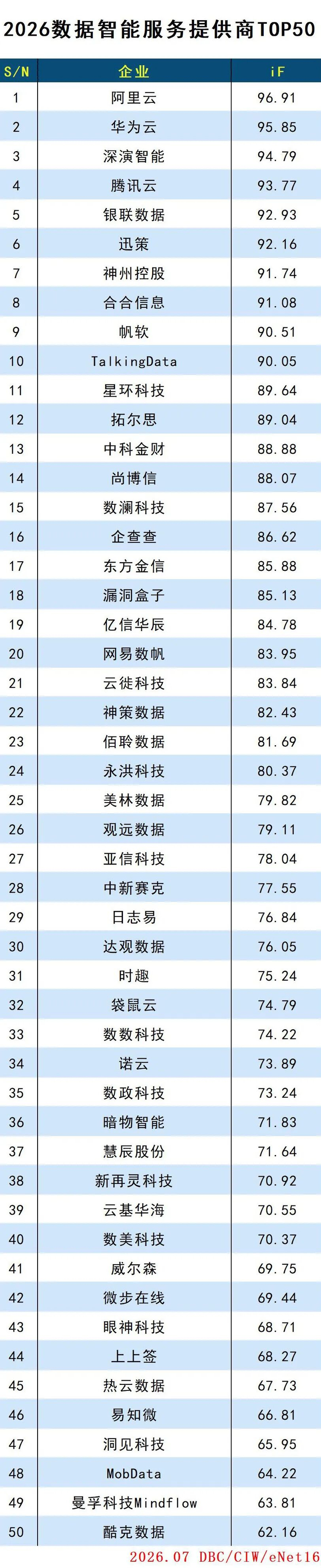 2026数据智能服务提供商TOP50
