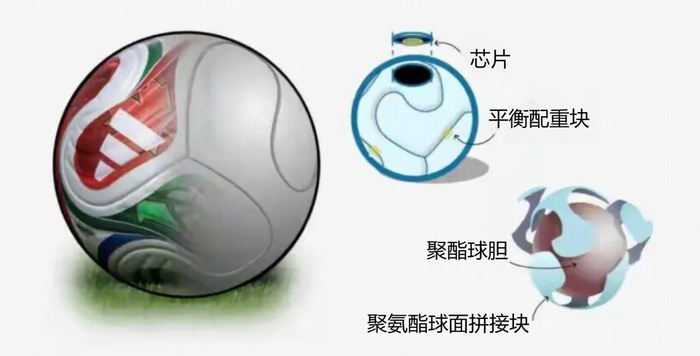 本届世界杯，到底用了哪些黑科技？