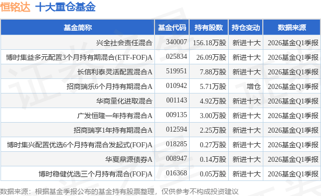7月20日恒铭达跌5.34%，兴全社会责任混合基金重仓该股
