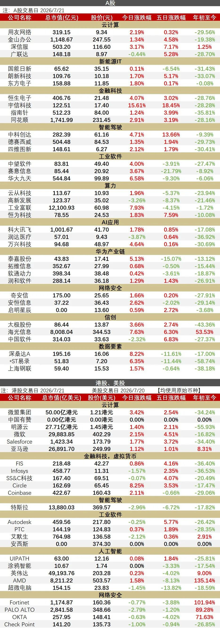 【华西计算机】0721 | 腾讯云：将大规模部署国产化算力和NPO超级节点