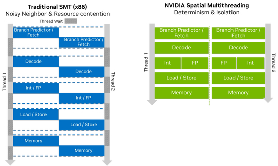 英伟达发布Vera CPU新细节