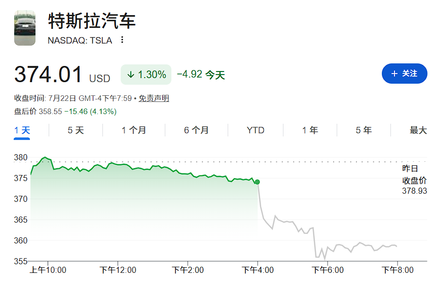 谷歌、特斯拉双双现金流转负，对于AI交易意味着什么？