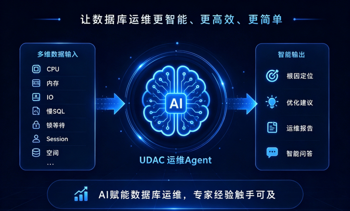 UDAC智能运维Agent上线，解锁你的AI数据库管理员