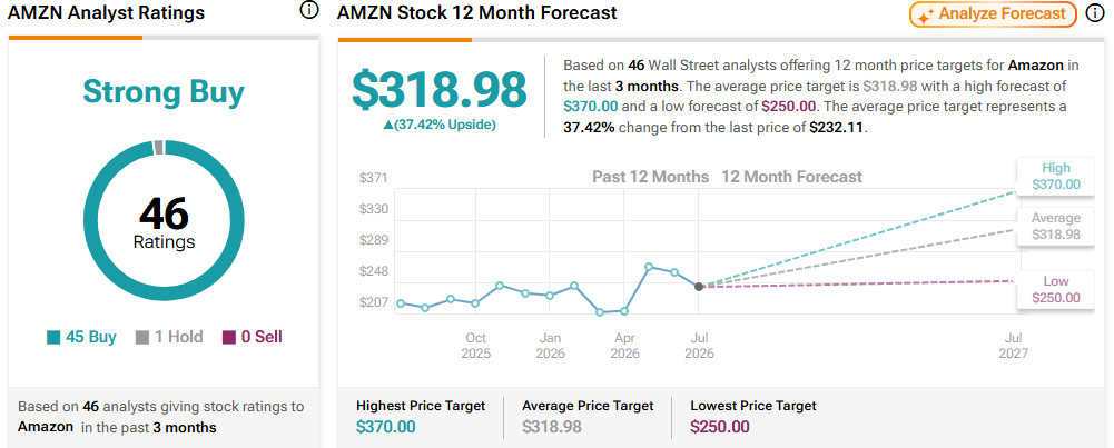 AI豪赌迎来检验时刻！亚马逊(AMZN.US)Q2财报核心看点：AWS成最大变数，现金流左右市场情绪
