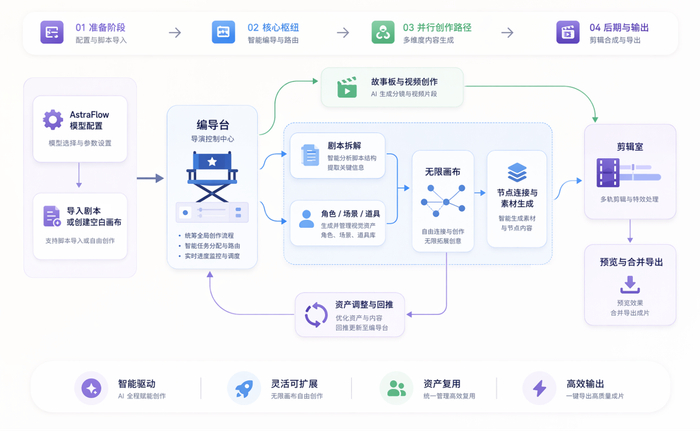 从剧本到成片，星图BomiTV打通AI短剧创作全流程