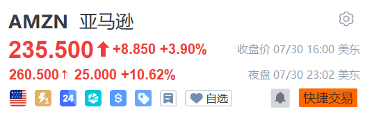 AWS猛增37%！亚马逊花钱更狠：全年开支飙至2200亿
