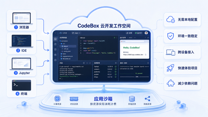 AstraFlow星图上线CodeBox:让开发环境即开即用